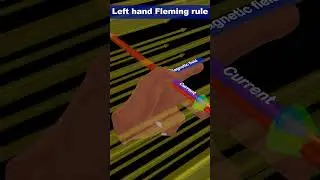 left hand flemming rule #3danimation #fundamentalphysics #physic #shortvideo #shorts #12thphysics