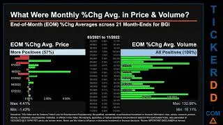 BGI Price and Volume Analysis by 650 Day Look Back BGI Stock Analysis for Birks Group Stock $BGI Tic