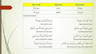 Spemdalas - Arab 8 bab 3 : الأوصـاف  (kata sifat)