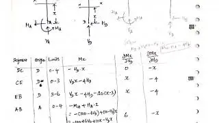 Energy Method - Indeterminate frame problem - part 2