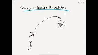 Prinzip der Kinetion und Modulation - Biomechanische Prinzipien 7/7