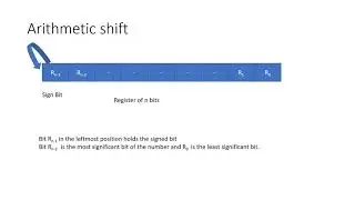 Shift register in Computer Architecture ||Design of Shift register||logical, circular and arithmatic