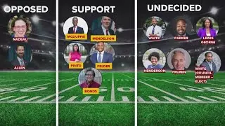 DC council chair claims support for RFK stadium bill, but vote count shows uncertainty