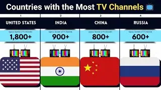 Top 50 Countries with the Most TV Channels | Global Media Power Ranking 2025