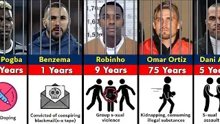 Footballers Who Have Been Banned or Jailed