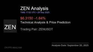 ZEN (ZENUSDT) Technical Analysis - Price Prediction & Buy or Sell September 28, 2025