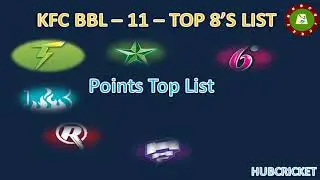 Big Bash League 2021-22 Points Table 20th January 2022