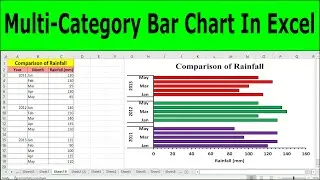 How to Create Multi-Category Bar Chart in Excel