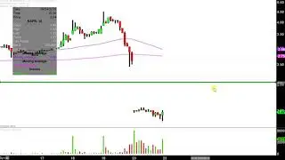 InspireMD, Inc. - NSPR Stock Chart Technical Analysis for 09-20-2019