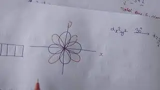 orbital contribution to magnetic moment