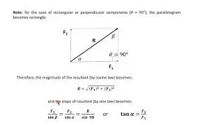 Eng Mechanics I L2 Composition and Resolution of Forces