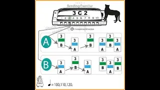 3 C 2 - Bending Exercise on Harmonica in Key of C (Hole 3)