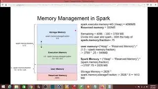 Spark Memory Management - English