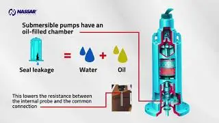 Pump Seal Leakage and Over Temperature Protection