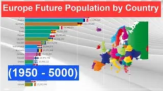 Europe Future Population by Country (1950 - 5000) What Countries will be the Most Populous?