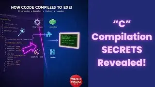 From C Code to Executable The FULL Compilation Process Step by Step
