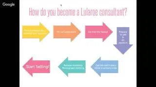 Everything you've ever wanted to know about becoming a Lularoe Consultant