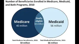 CMS Dual Eligible Special Needs Plans (D-SNPs). Health Plan Finder Look up on Medicare.gov.