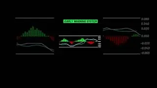 I Doubled My Profits With This MACD Trading Strategy