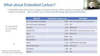 IET 13th Oct 2020 Active house versus passivehaus