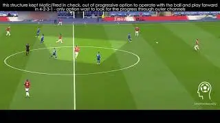 Leicester City F.C. - 5-3-2 middle block X Manchester United 4-2-3-1 || 21032021 ANALYSIS