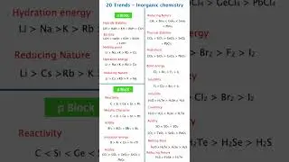 Trends in Periodic Table 🔥 | Tricks Learn Periodic Table Trends Chemistry Made Simple for NEET & JEE