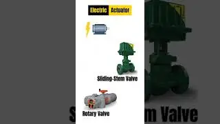 Control Valve - Actuators