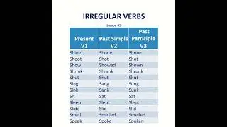 Irregular Verbs | Basic English Grammar | Pronunciation | Verb Tenses | Simple | Past Participle