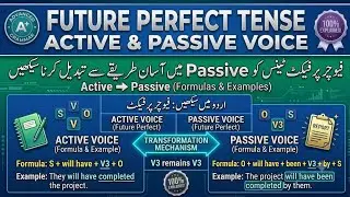 Future perfect tense (passive voice)