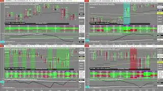 Ep. 53 - TRTDML1.3 &ndash; Beyond the Single Auction: Mastering Multi-Timeframe Gamma (ES)