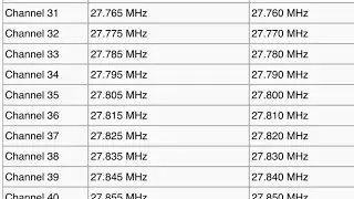 27.800 MHz Unmodulated FM Carrier CW Test Transmission? 27MHz CB Band DX 11M  2005 UTC 28 Nov 2023