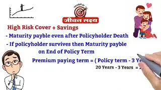 Top 5 lic policy plan 2021