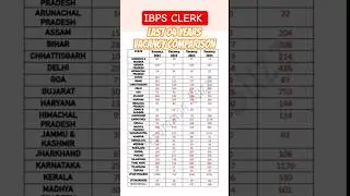 IBPS CLERK VACANCY COMPARISON #ibpsclerk #shorts