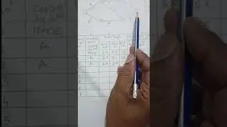 Network Crashing by Table Method part2_Dr. Haresh Raulgaonkar