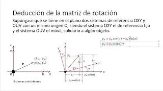 Deducción de la matriz de rotación ( Robótica )