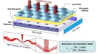New Solar Optic Concentrator Design from UC San Diego