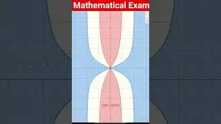 # iit jam #iit jee advanced #function #  special function and continuity  differentiability #maxima