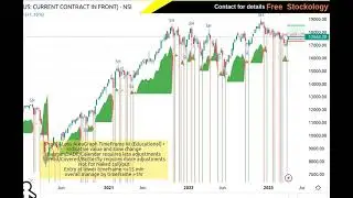 NIFTY1! 17644.20 ▲ +0.13% @freestockology Multi-Timeframe