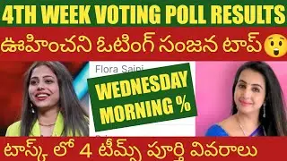Bigg boss 9 telugu 4th week voting poll results | shocking twist in voting poll results 