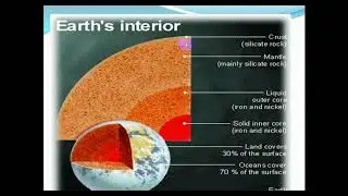 Introduction (General Geology)
