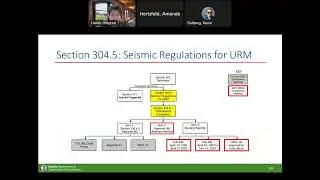 Seattle URM Retrofit Recognition Technical Briefing 20241017 2132 1