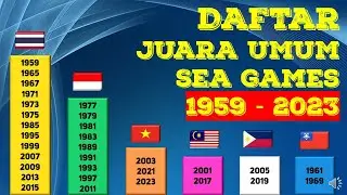Daftar Juara Umum SEA Games dari Tahun ke Tahun (1959 - Sekarang) Thailand Siap Tambah Gelar Juara?
