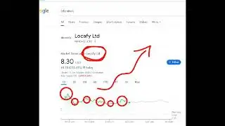 Locafy, lcfy stock analysis buy or sell