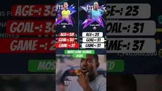 GOAT Cristiano Ronaldo 🔥🥶