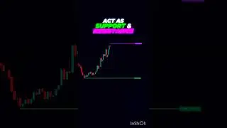 A Must Try Indicartor if You're a Trader...