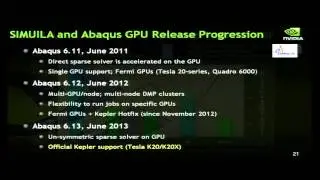 GPU Progress of CAE Applications