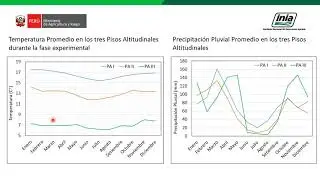 Rendimiento y valor nutricional de 22 genotipos de Lolium spp. en tres pisos altoandinos