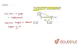 A rocket is fired upwards. Its velocity versus time graph is shown in the figure-1.131. The maximum