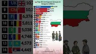 ​The #1 Immigrant Group in Bulgaria Will SHOCK You 🇧🇬 #2025 #shorts