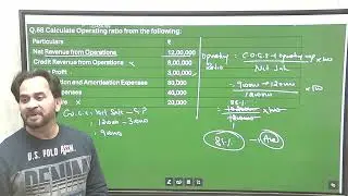 Ch 5 Ratio Analysis Imp Ques 66 to 71
